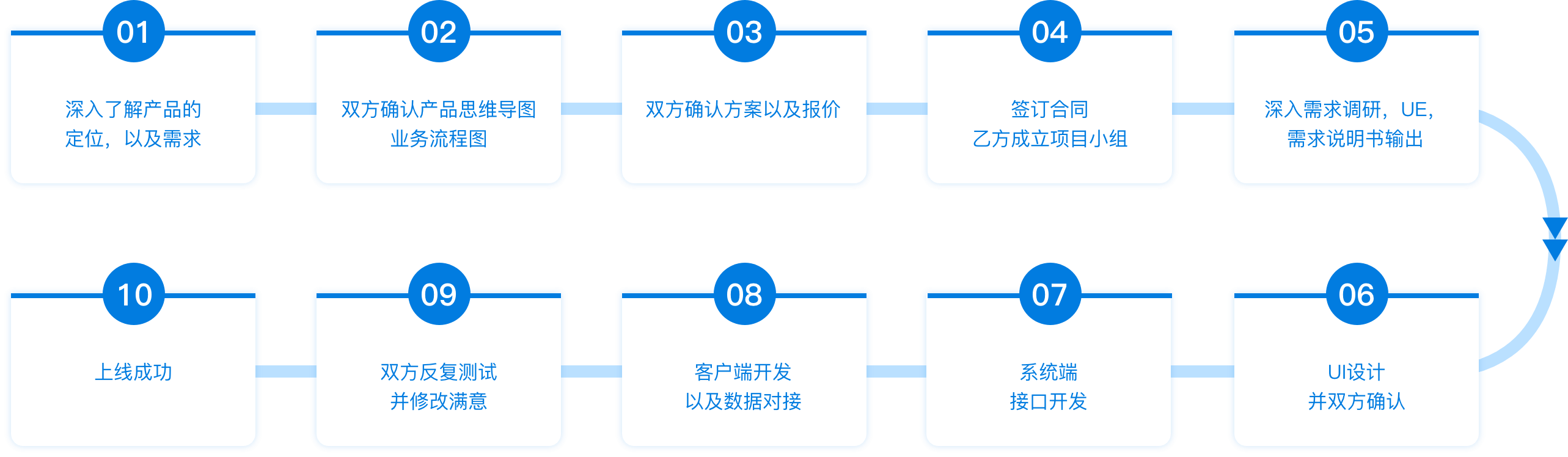 宝运莱_官方网站app下载